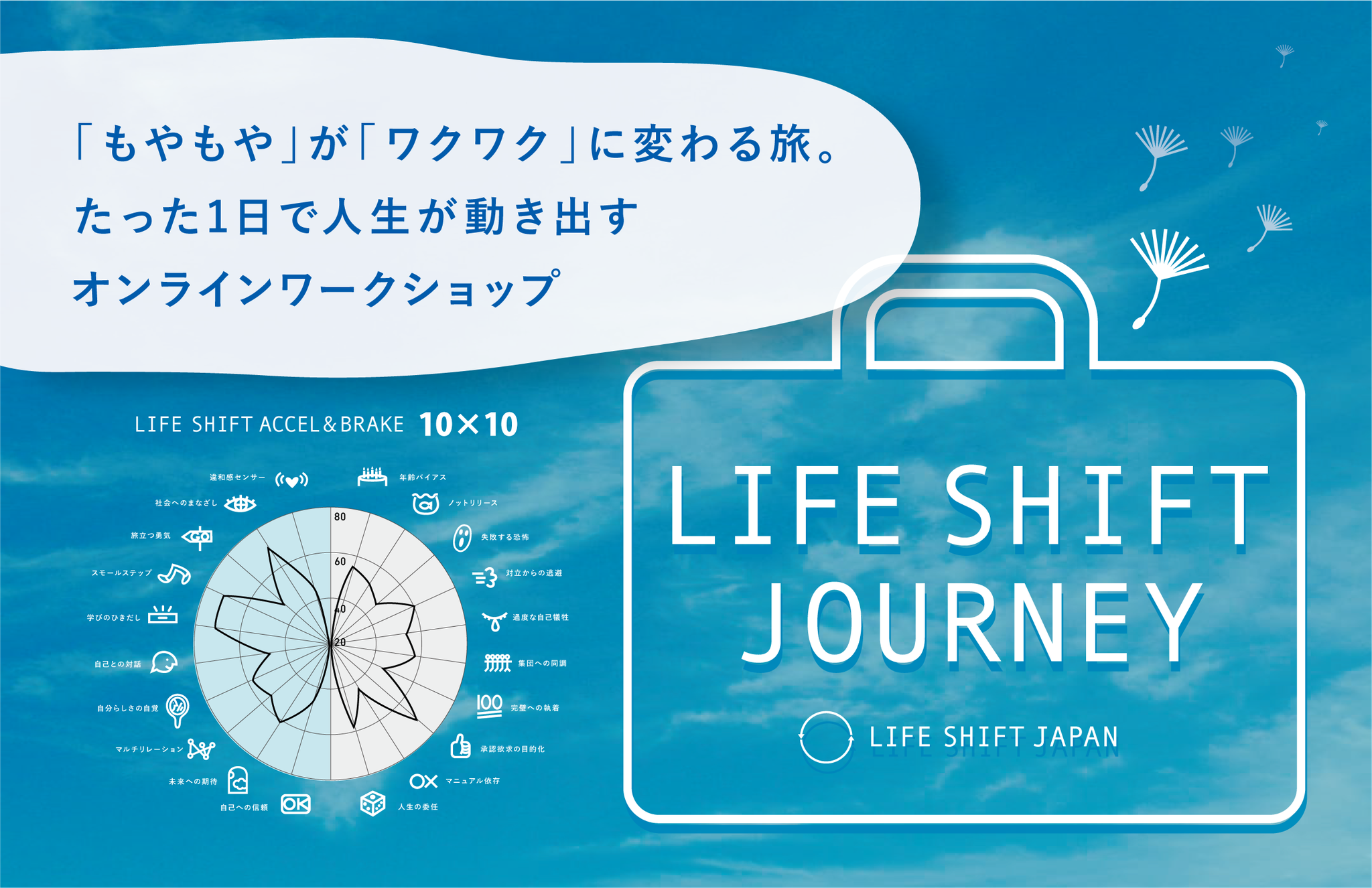 ライフシフト・ジャーニー】「もやもや」を「ワクワク」に。100年